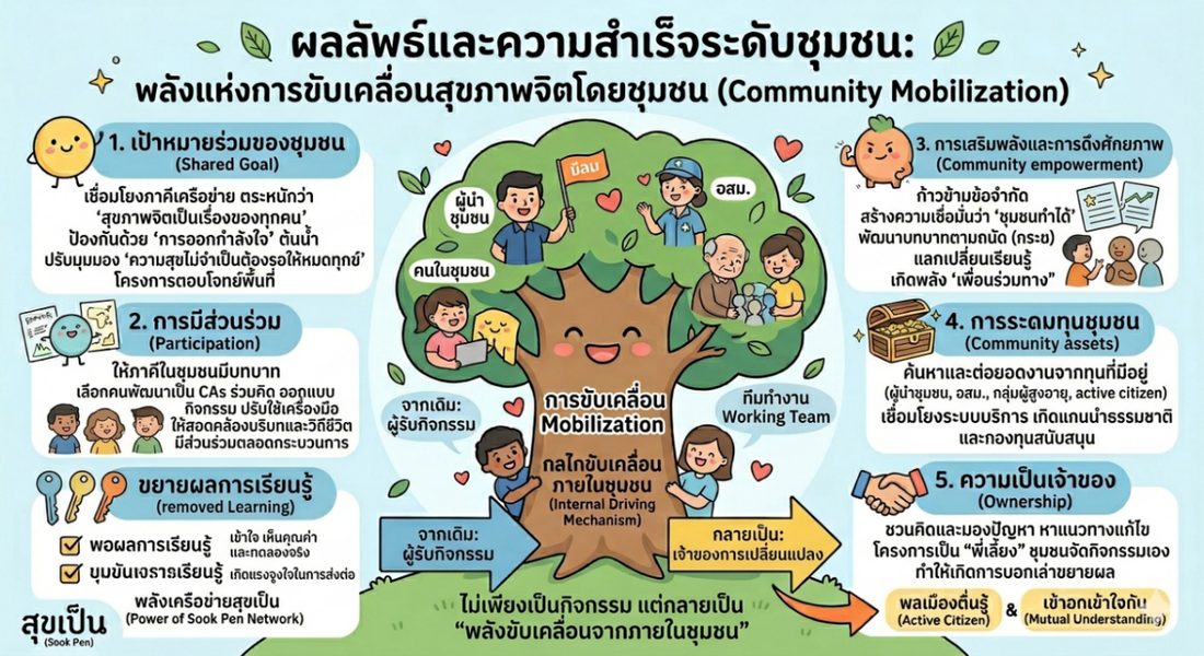 ภาพประกอบ