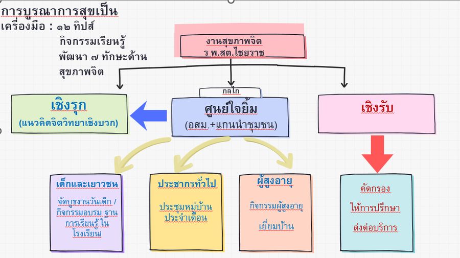 ภาพประกอบ