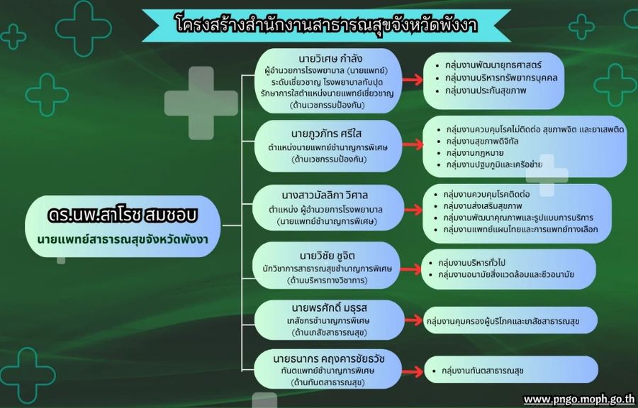 ภาพประกอบ